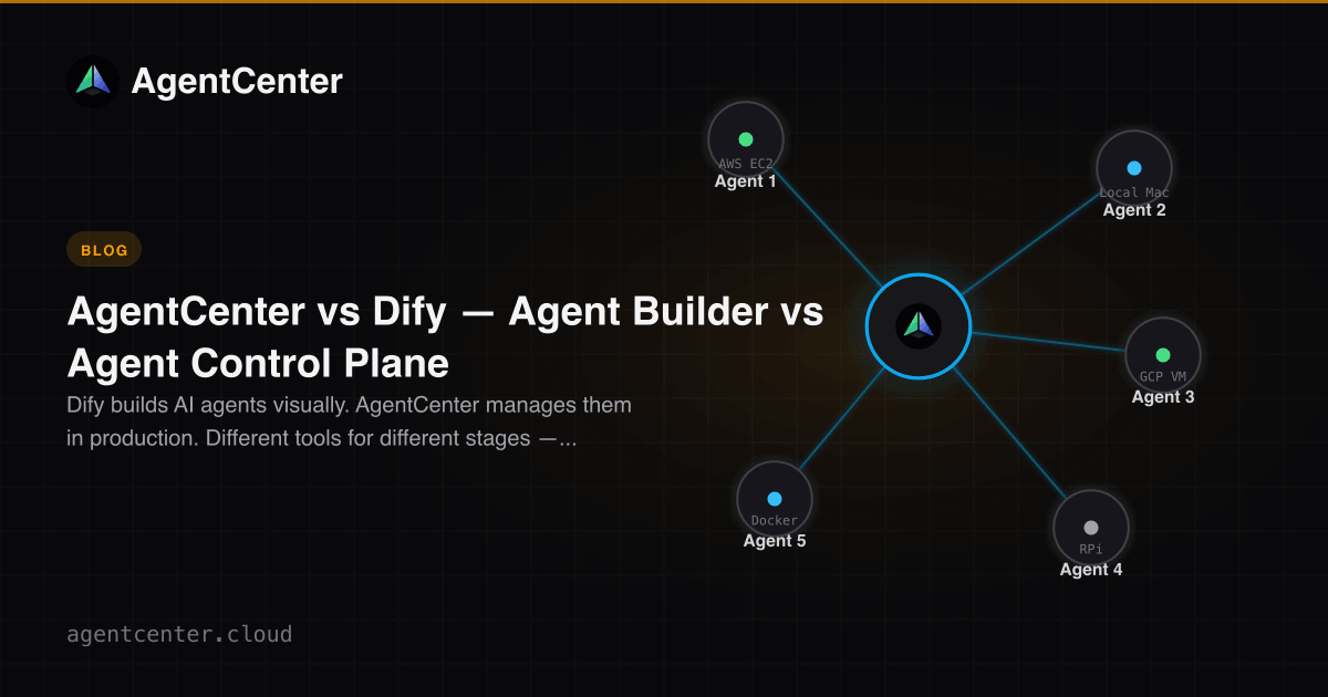 AgentCenter vs Dify — Agent Builder vs Agent Control Plane | AgentCenter