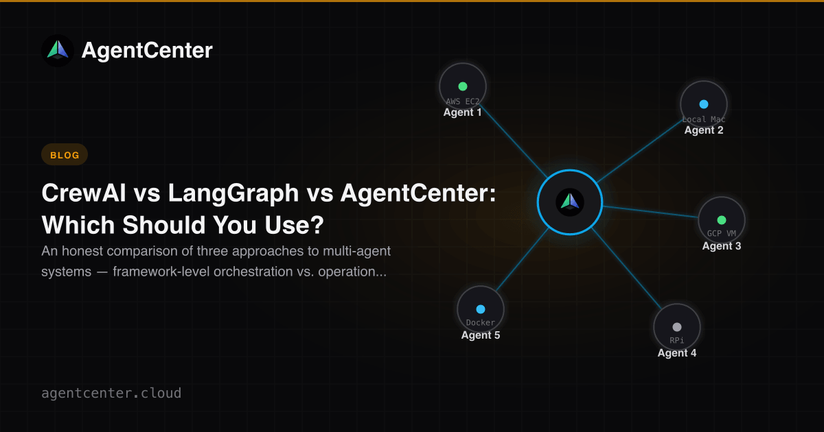 CrewAI vs LangGraph vs AgentCenter: Which Should You Use? | AgentCenter
